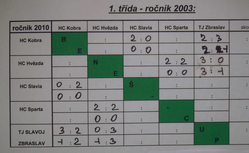 ,,BENE - CUP,, 2010 . 1.tda ronk 2003. 18.4.2010 zimn stadion Nikolajka.