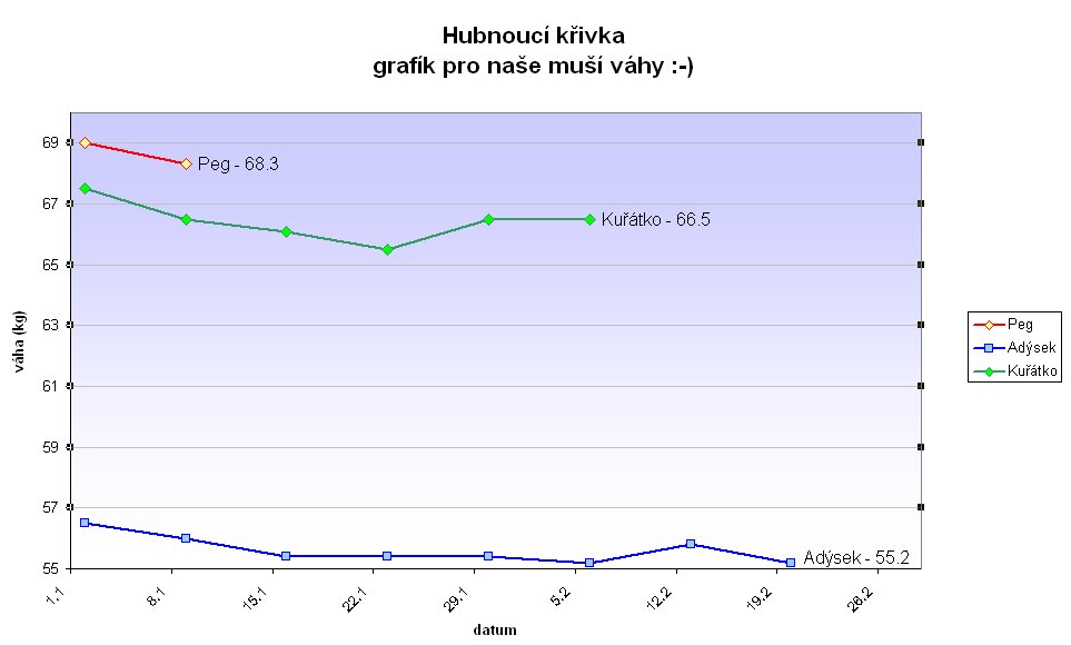 hubnouc kivka k 20.2.07