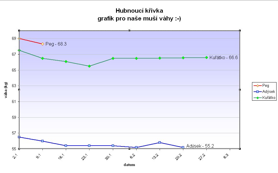 hubnouc kivka k 27.2.07