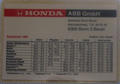 Honda, Nm. 1991